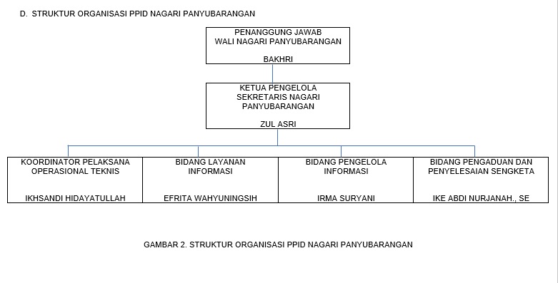 STRUKTUR PPID